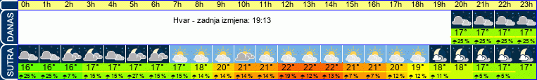 vrijeme