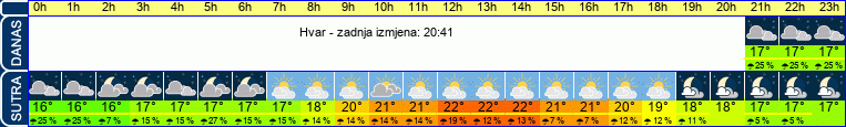 vrijeme