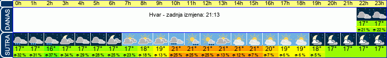 vrijeme