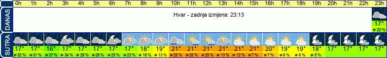 vrijeme