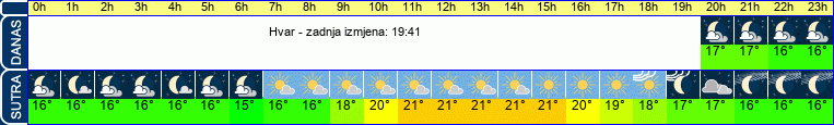 vrijeme