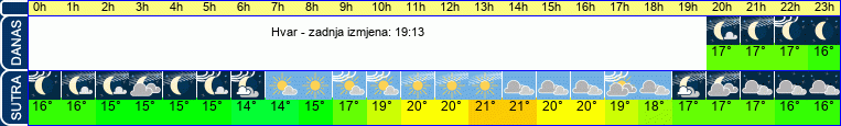 vrijeme