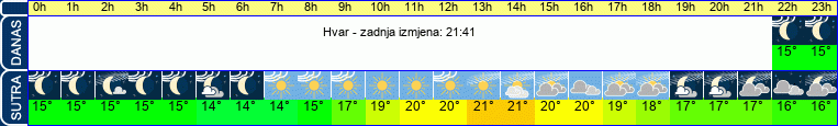 vrijeme