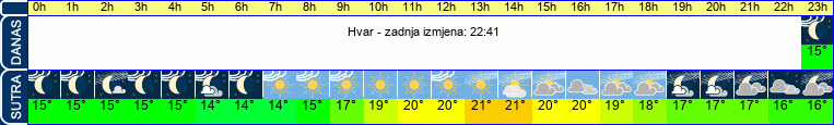 vrijeme