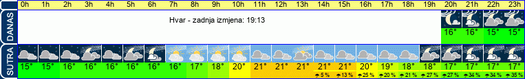 vrijeme