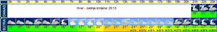 vrijeme