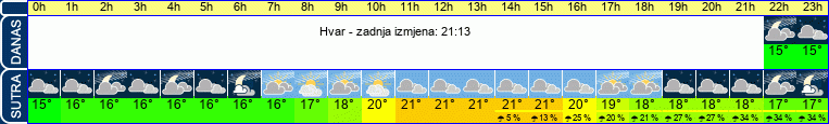 vrijeme