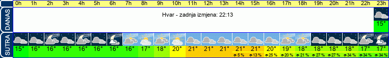 vrijeme