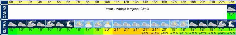 vrijeme