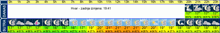 vrijeme