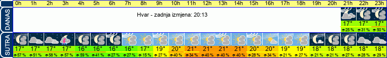 vrijeme