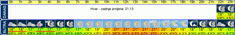 vrijeme