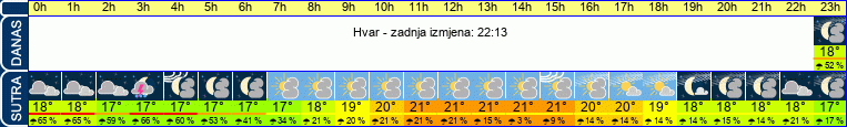vrijeme