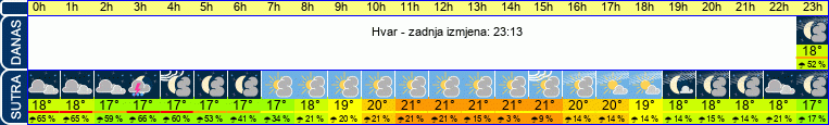 vrijeme