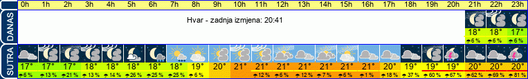 vrijeme