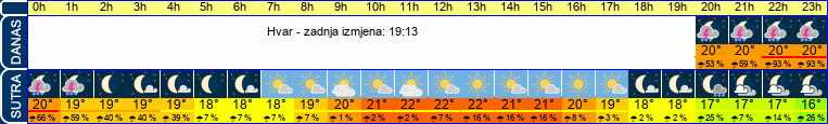 vrijeme