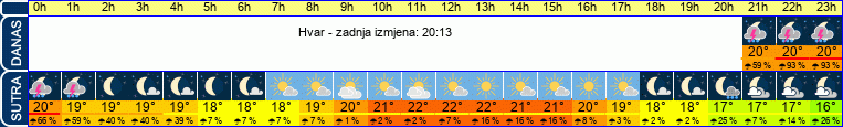 vrijeme