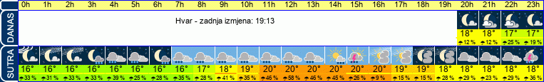 vrijeme