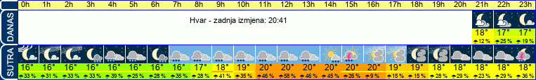 vrijeme