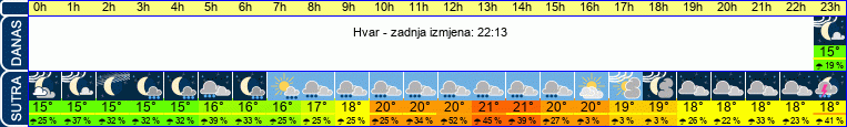 vrijeme