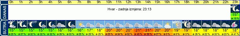 vrijeme