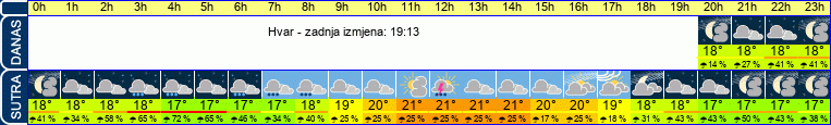 vrijeme