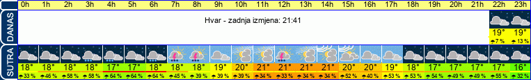 vrijeme