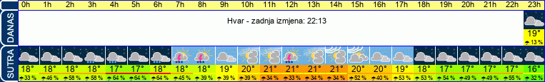 vrijeme