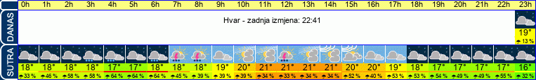 vrijeme