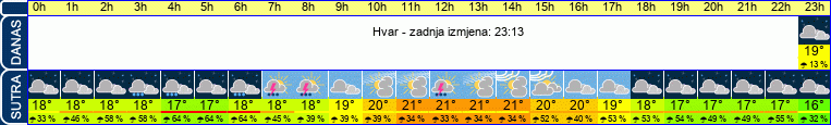 vrijeme
