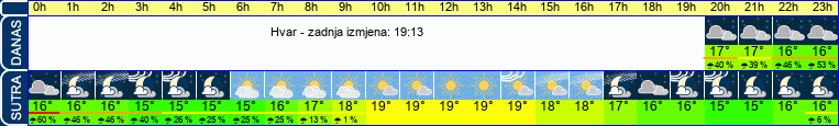 vrijeme