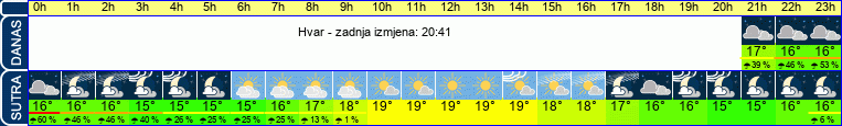 vrijeme