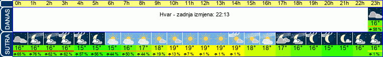 vrijeme