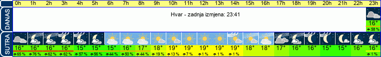 vrijeme