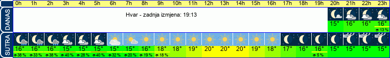 vrijeme