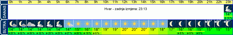 vrijeme