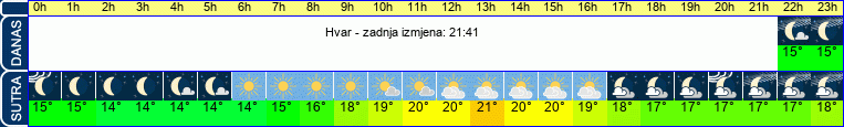 vrijeme