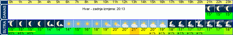 vrijeme