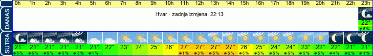 vrijeme