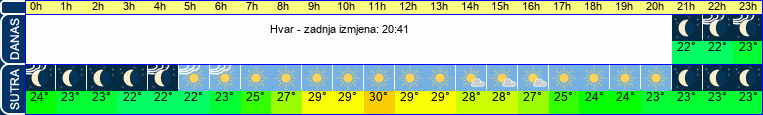 vrijeme