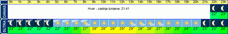 vrijeme