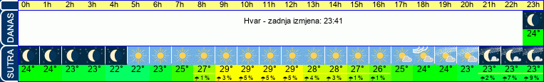 vrijeme