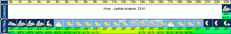 vrijeme