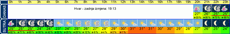 vrijeme