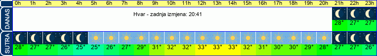 vrijeme