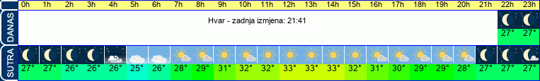 vrijeme