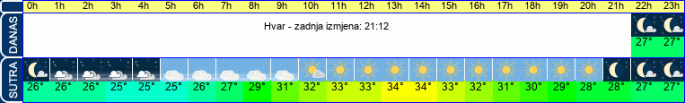 vrijeme