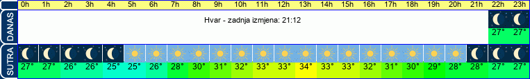 vrijeme