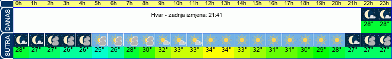 vrijeme