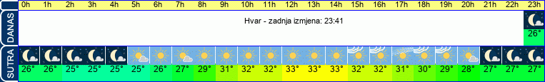 vrijeme